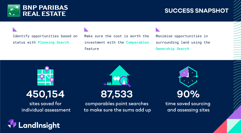 BNP Paribas Real Estate Innovation for Evolution