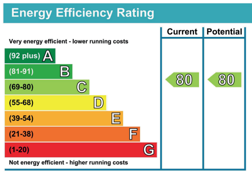 What Is Epc >> How New Epc Data Creates Better Insights For You And Your What Is Epc >> How New Epc Data Creates Better Insights For You And Your