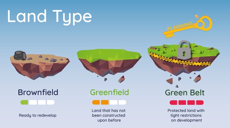 How to get planning permission in the Green Belt