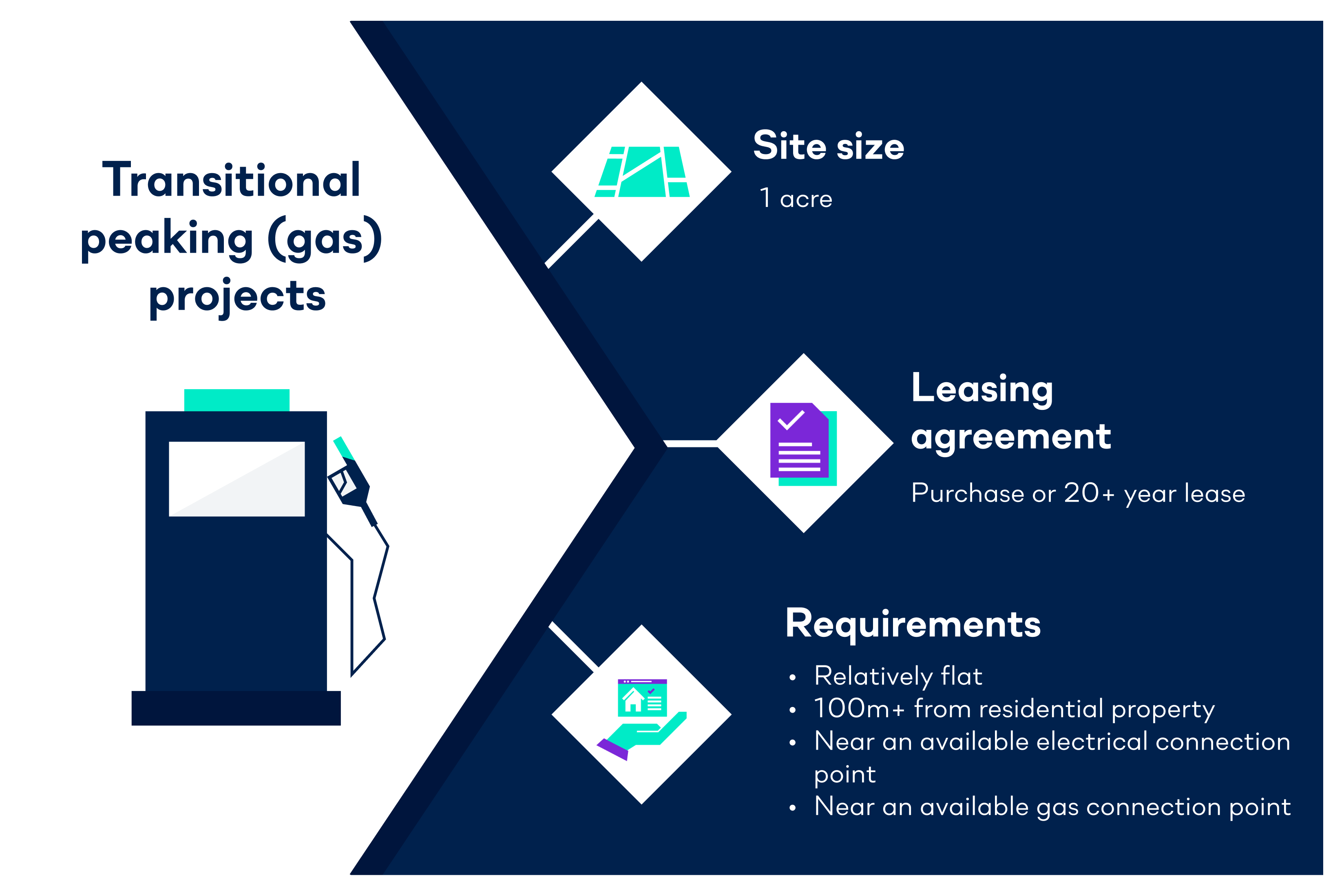 Long-read | Gas Project