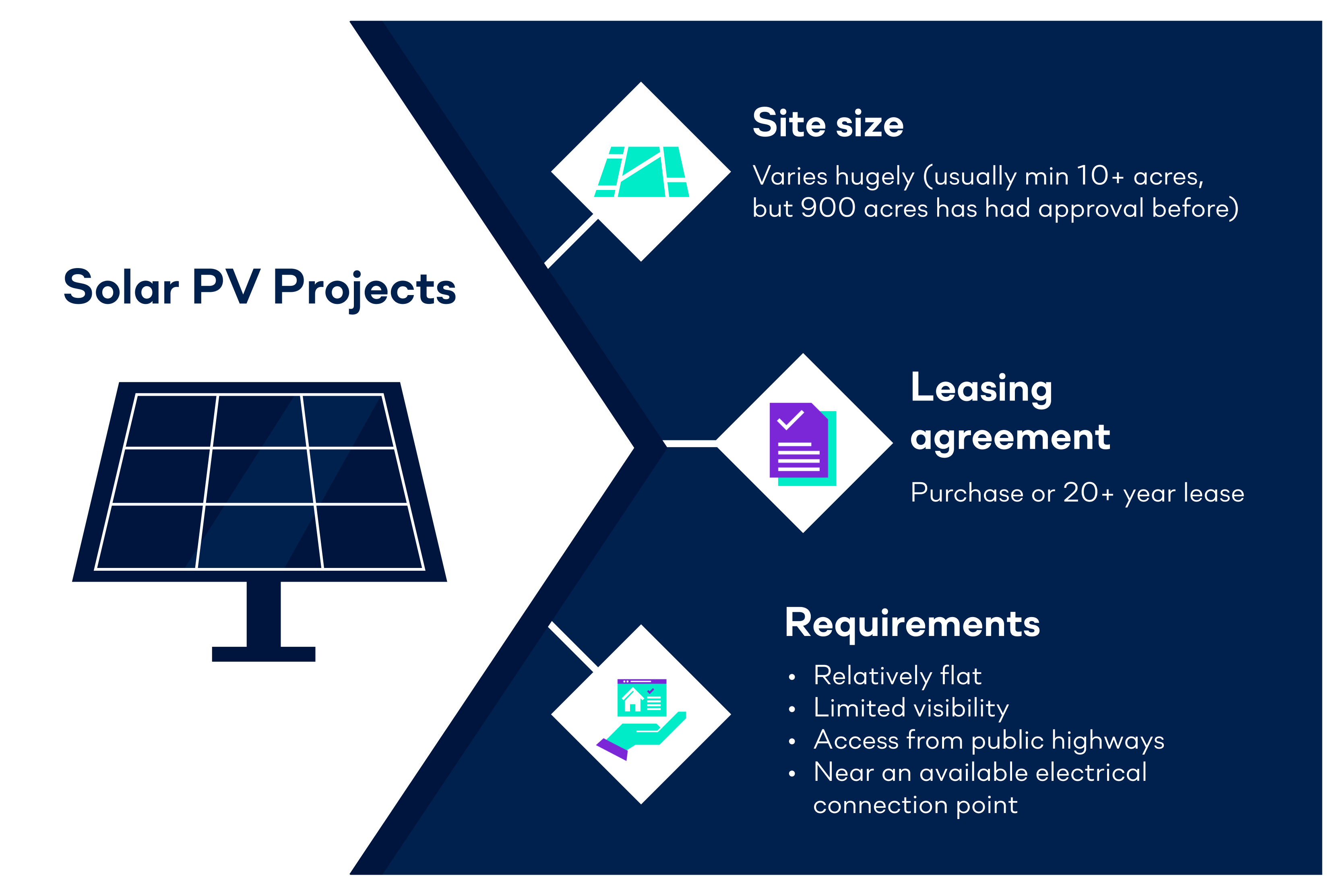 Long-read | Solar Project