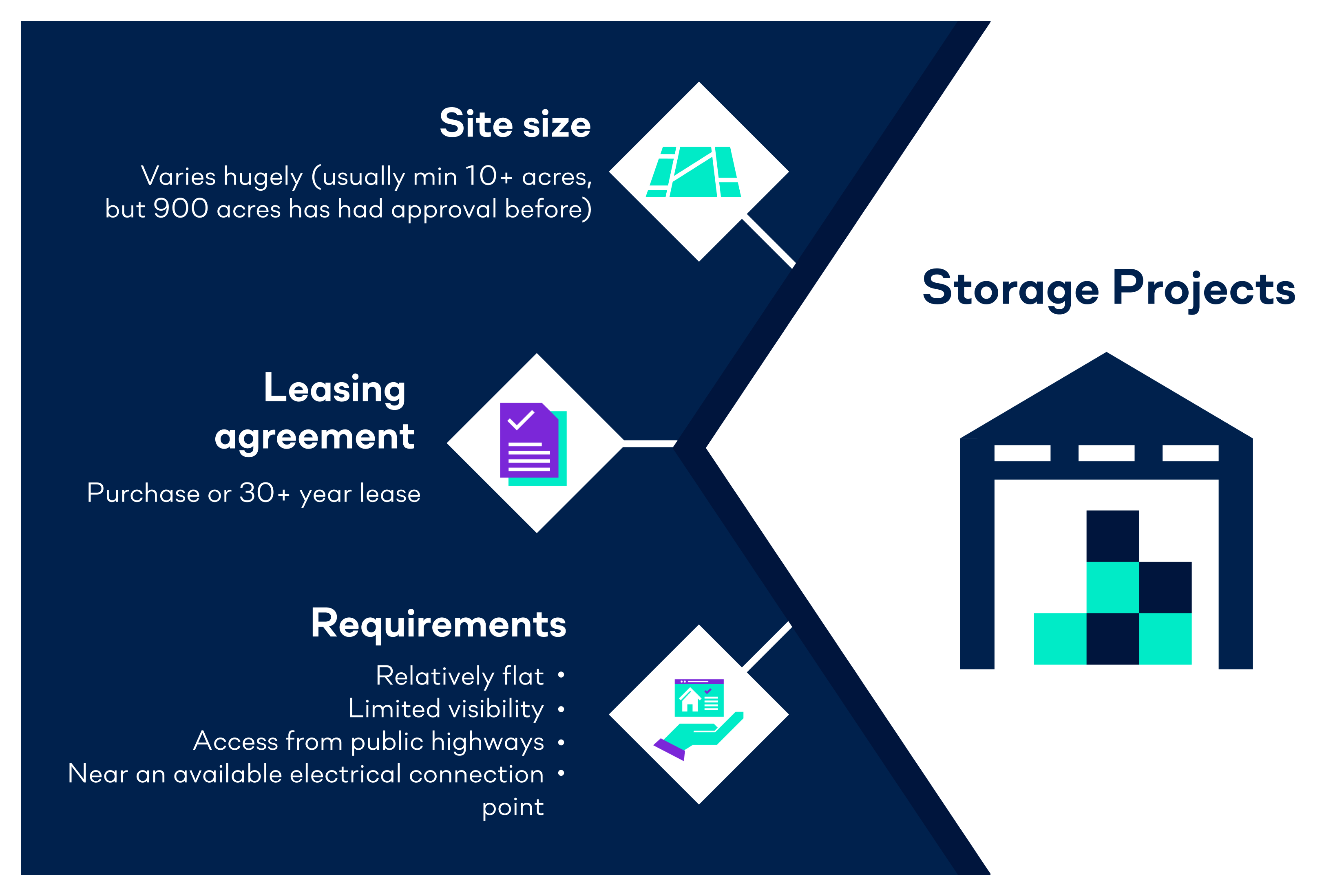 Long-read | Storage Project